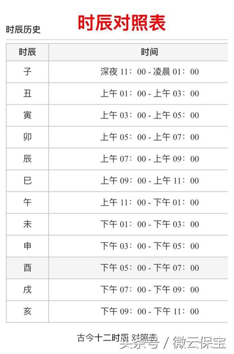 農曆生日時辰|出生時辰計算、十二時辰對照表